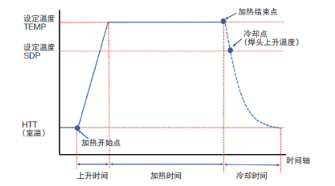 脉冲焊图2基本工艺流程.png