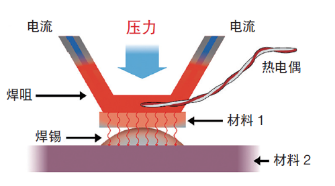 脉冲焊图1基本工艺流程.png