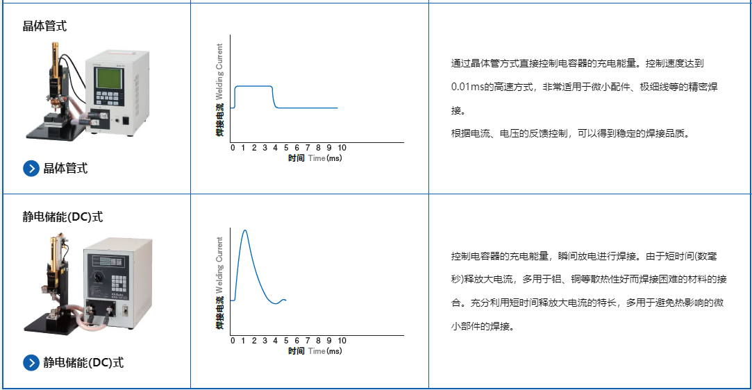 焊接电源：控制方式2.png