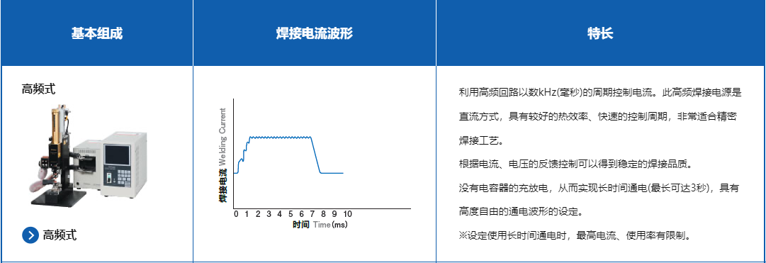 焊接电源：控制方式1.png